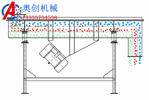 直線(xiàn)振動(dòng)篩出現(xiàn)反向走料的原因